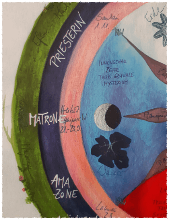 Detailausschnitt des Jahreskreises mit Fokus auf den Herbst, die vorherrschende Farbe ist Blau und alles damit Verbundene.