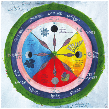 malerei-kraftbild-jahreskreis malerei kraftbild jahreskreis